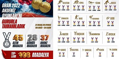 Akdeniz Oyunlarında 108 Madalyaya Kasapoğlundan teşekkür