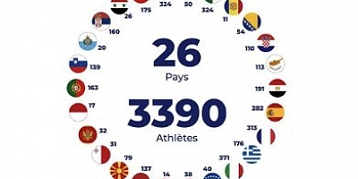 Akdeniz Oyunlarında 26 Ülkeden 3390 Sporcu yarışacak